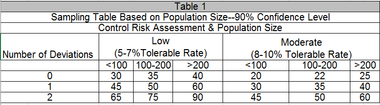 Sox Size Chart