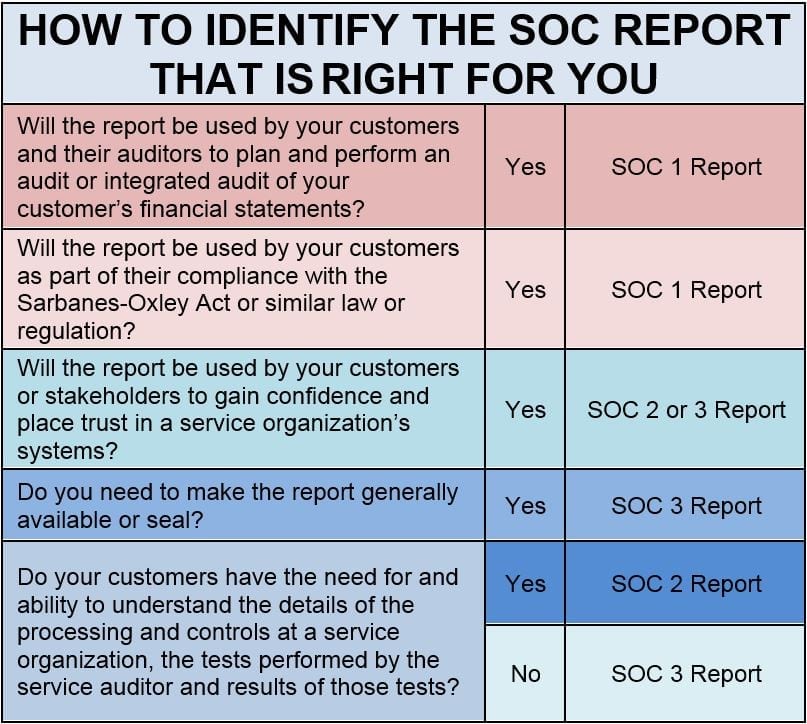 Soc Monthly Report Template prntbl concejomunicipaldechinu gov co