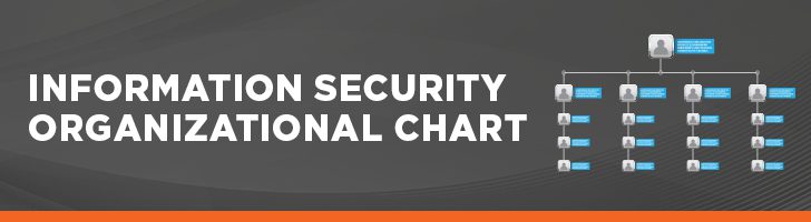 Information security organizational chart