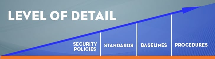 Know the level of detail needed for security procedures