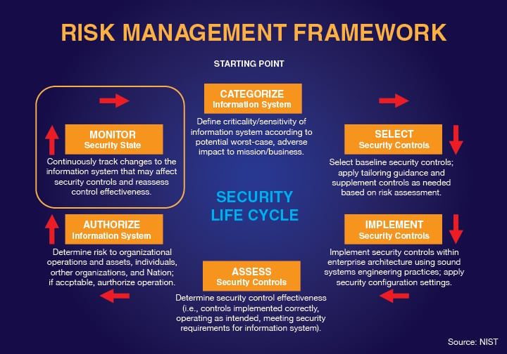 Risk_Management_Chart