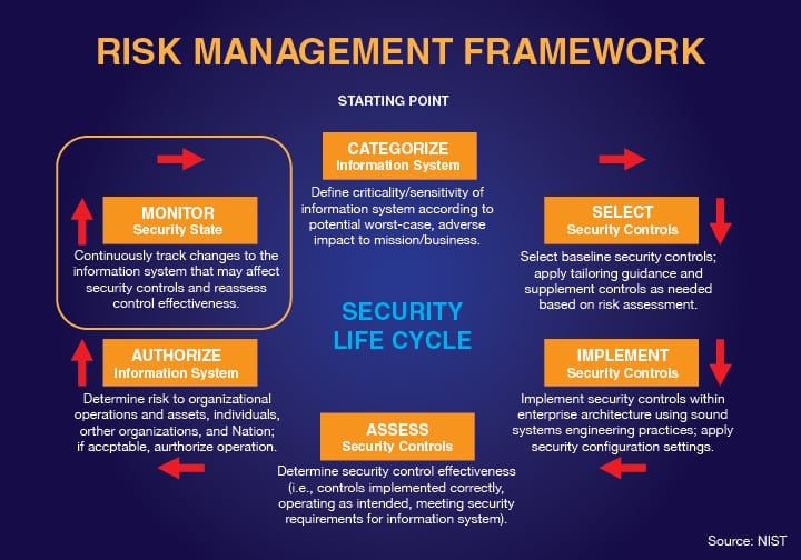 Risk monitoring