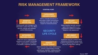 FISMA Compliance: Security Standards & Guidelines Overview