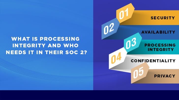 What is processing integrity?