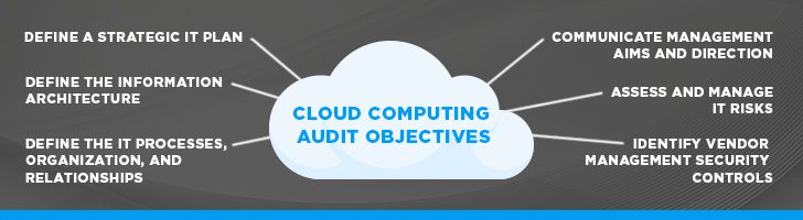 Cloud computing audit objectives 