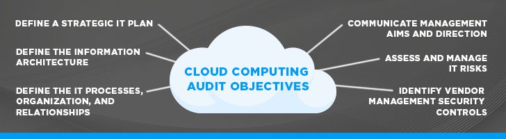 Cloud Audits and Compliance: What You Need To Know