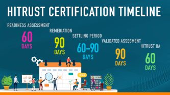 HITRUST Certification Process: Requirements Preparation Cost