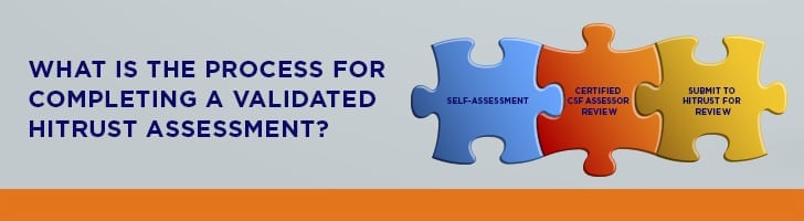 Understanding the HITRUST Assessment Certification Process