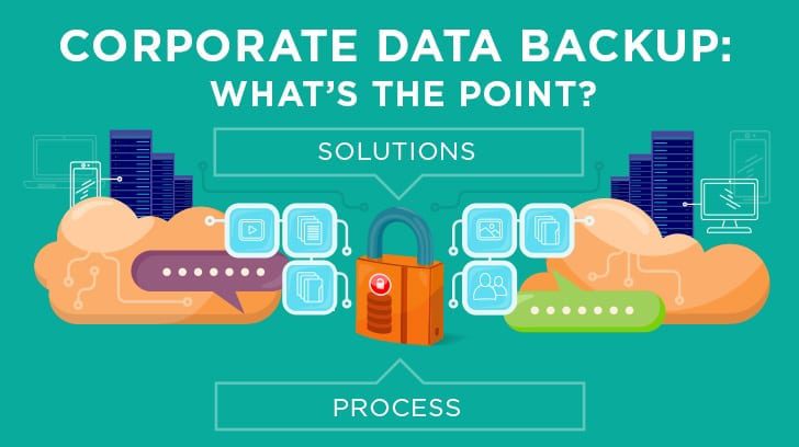 What's the point of corporate data backup?