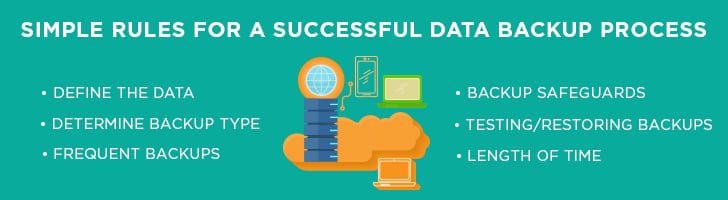 Rules for a successful data backup