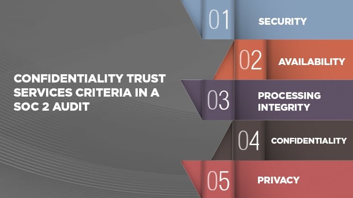 Confidentiality trust services criteria