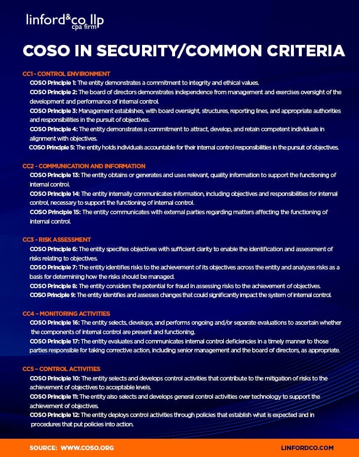 COSO Security common criteria