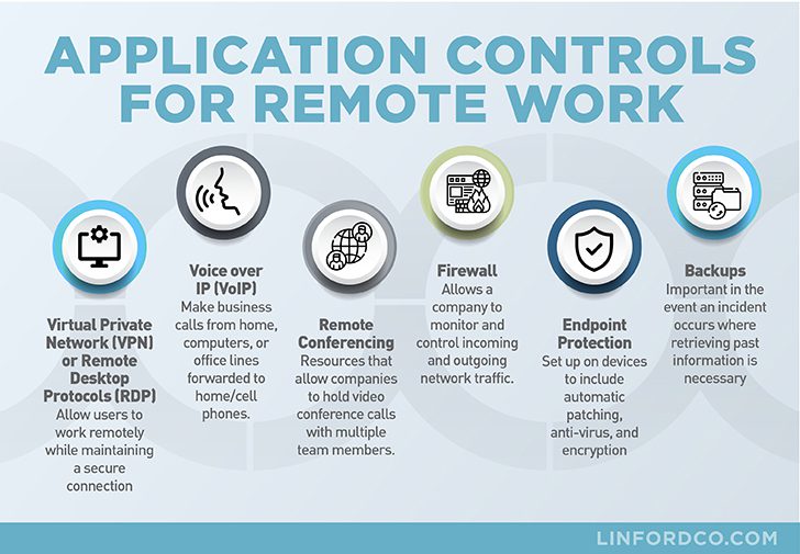 Application Controls for Remote Work