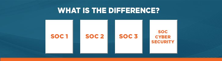 Different types of SOC services