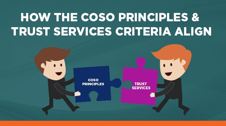 How COSO principles & trust services criteria align