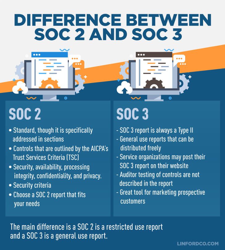 Difference between SOC 2 and SOC 3