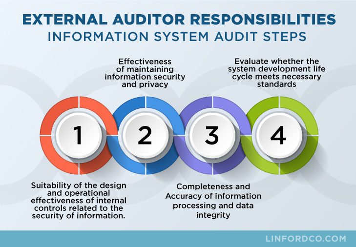 Fun Tips About Financial Auditing For Internal Auditors - Typea