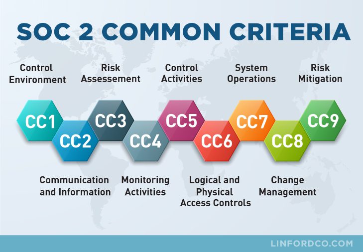 soc 2 common criteria infographic