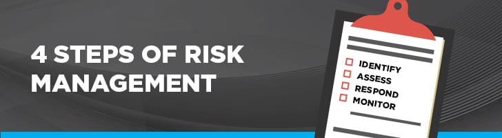 Four key steps of the information security risk management process cycle
