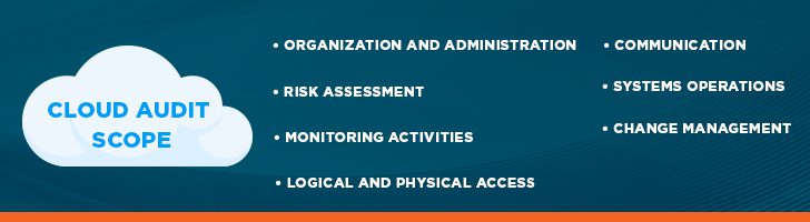 Cloud audit scope