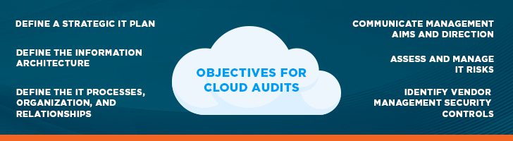 Objectives for cloud audits