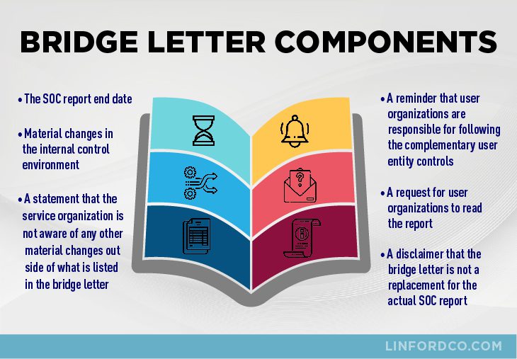 Bridge Letter Components