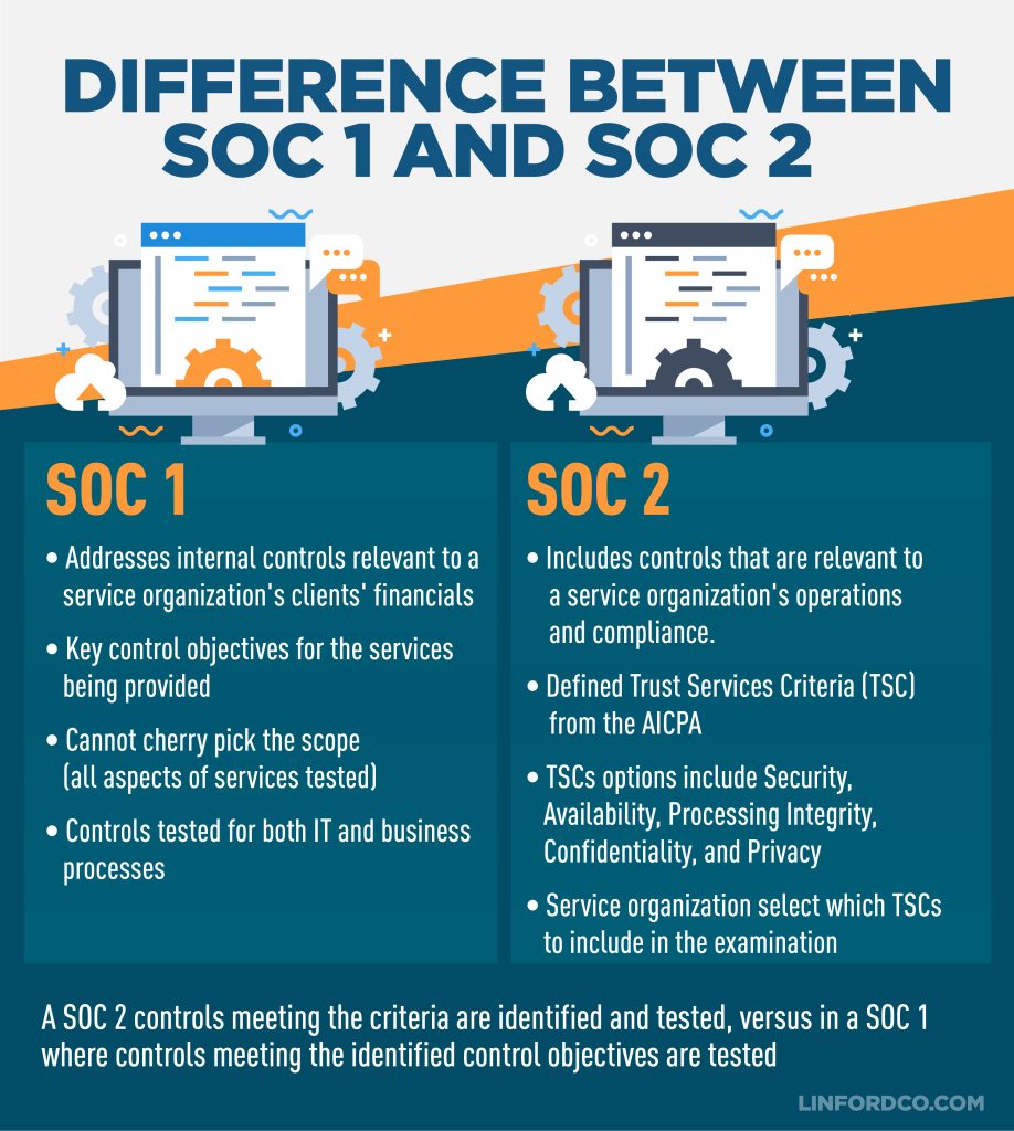 SOC 1 & SOC 2 differences table