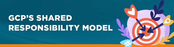 GCP's shared responsibility model