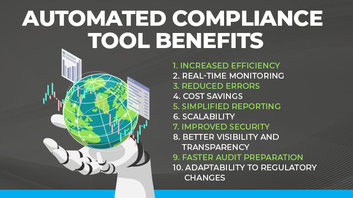 Automated compliance tool benefits