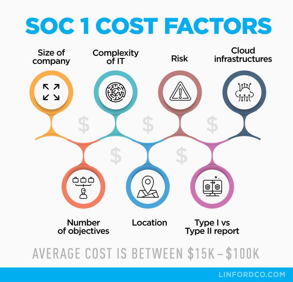 SOC1 Controls Notes in SG