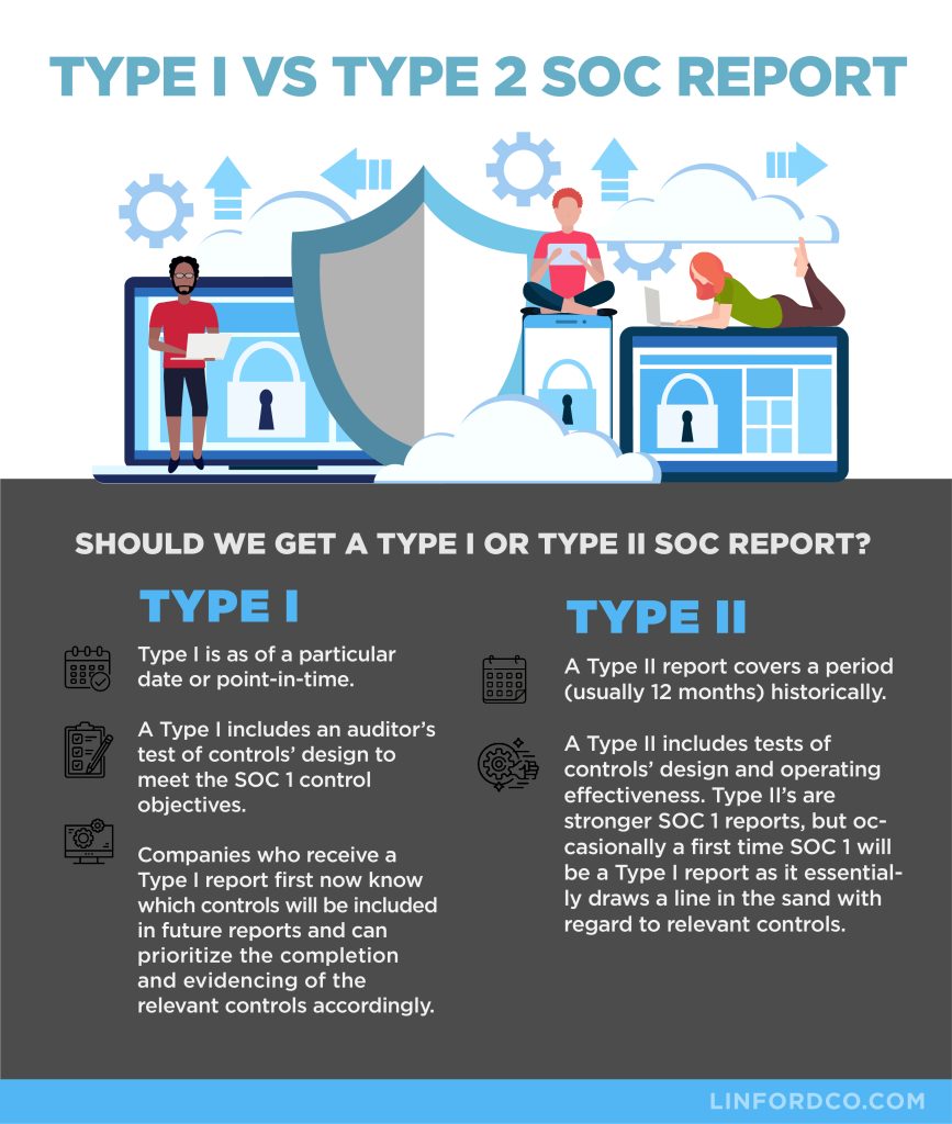Type I vs Type II SOC report