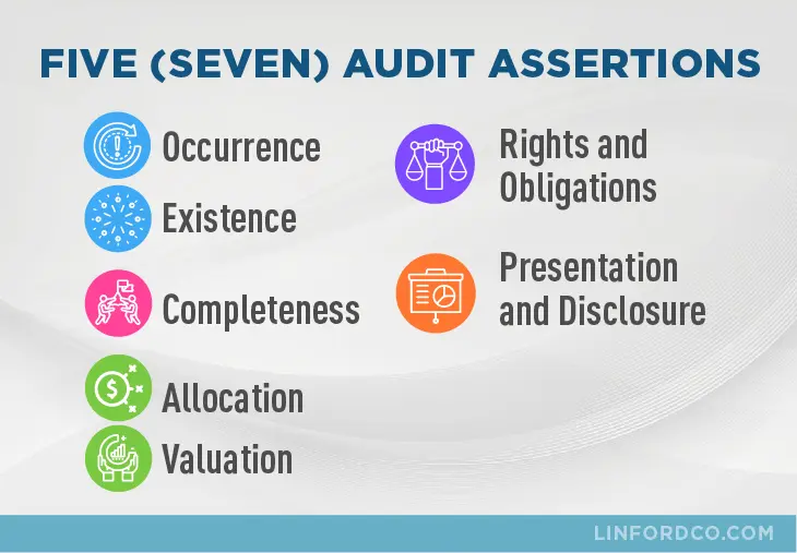 Five (seven) Audit Assertions Infographic