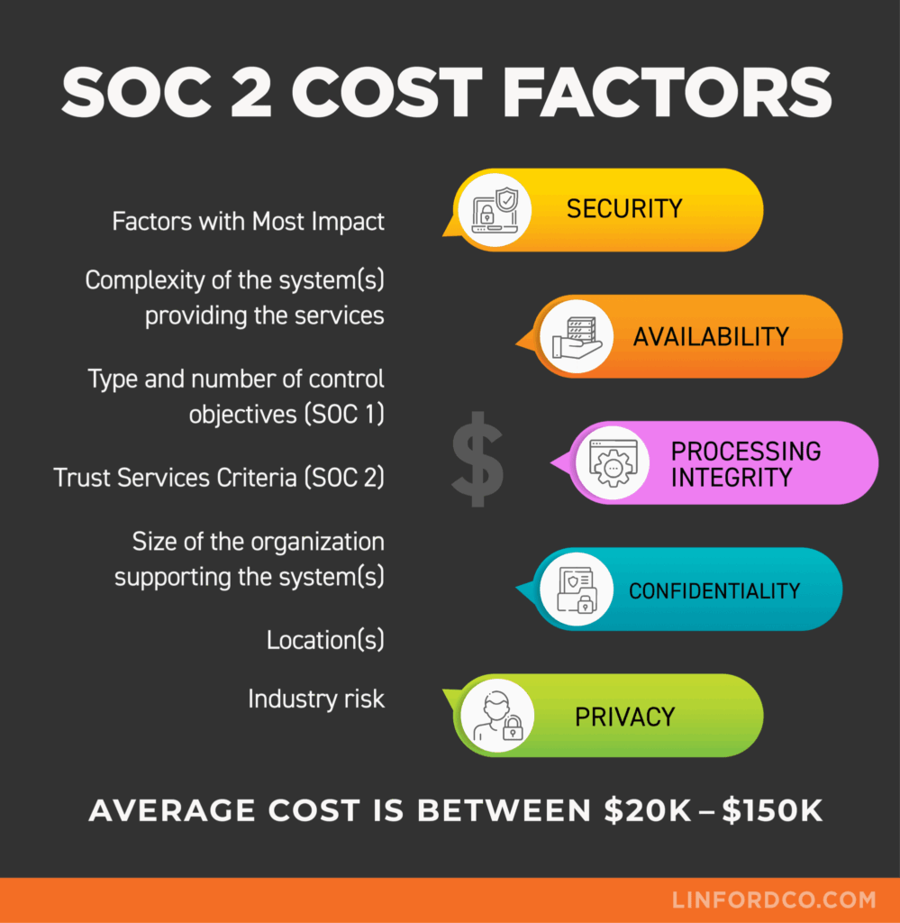 SOC 2 cost factors