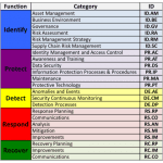 Mapping NIST CSF to SOC 2 Criteria to Support Your Audit