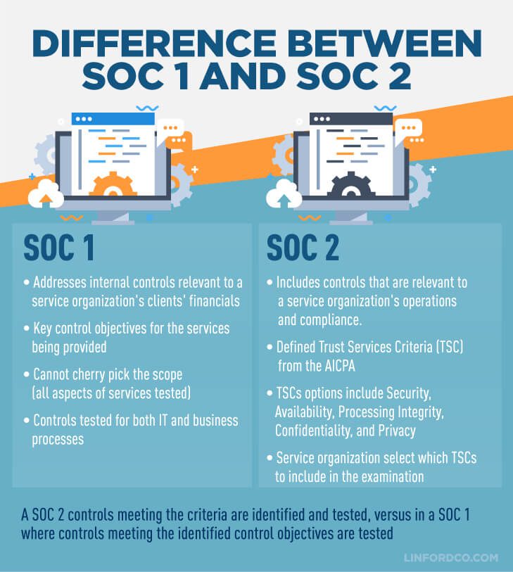 SOC 1 and SOC 2 differences
