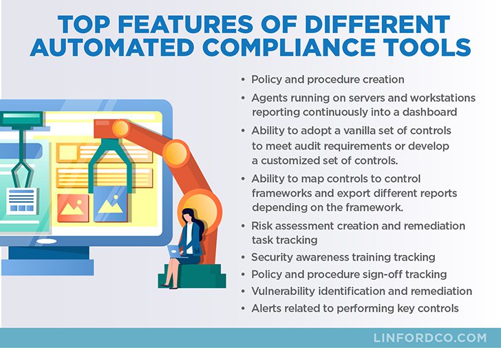 Features of Automated Compliance Tools