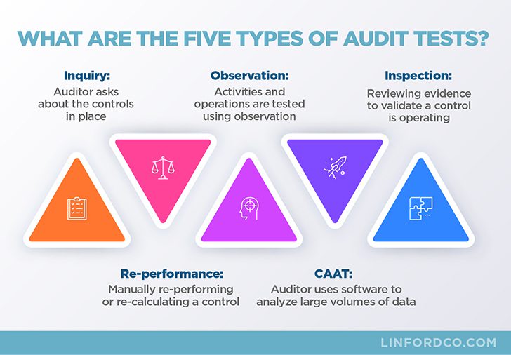 The Element Of The Audit Planning Process Most Likely Jaylon oGoodman