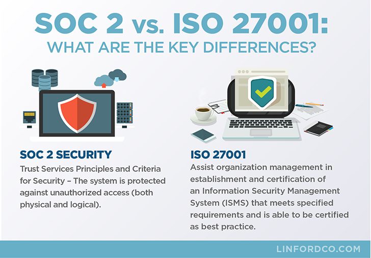 SOC 2 vs ISO 27001: Key Differences Infographic