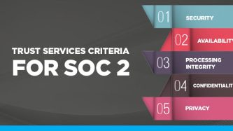Trust Services Criteria (TSCs) for SOC 2