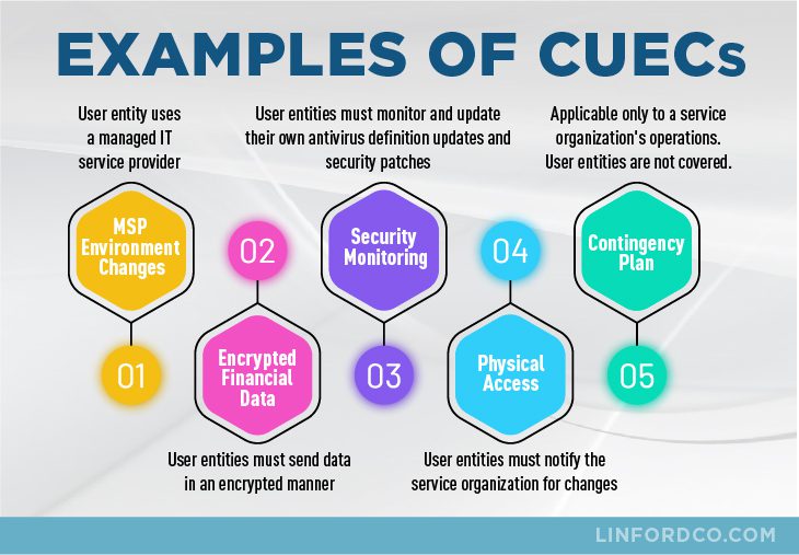 Examples of Cuecs (infographic)