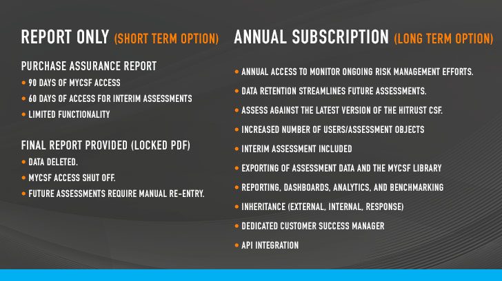 Differences between report-only and subscription options through HITRUST