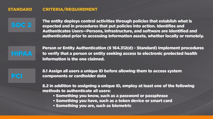 Examples of information governance - criteria/requirements for specific compliance frameworks