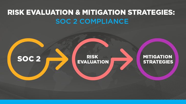 Risk evaluation and mitigation strategy for soc 2 compliance