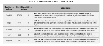 What is a Risk Matrix? When, How, And Why To Use One