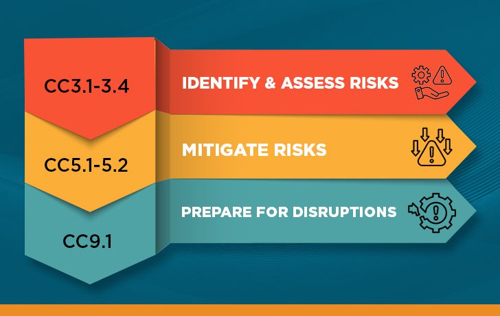 Assessing risk 
