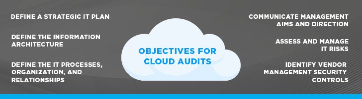 Objectives for cloud audits