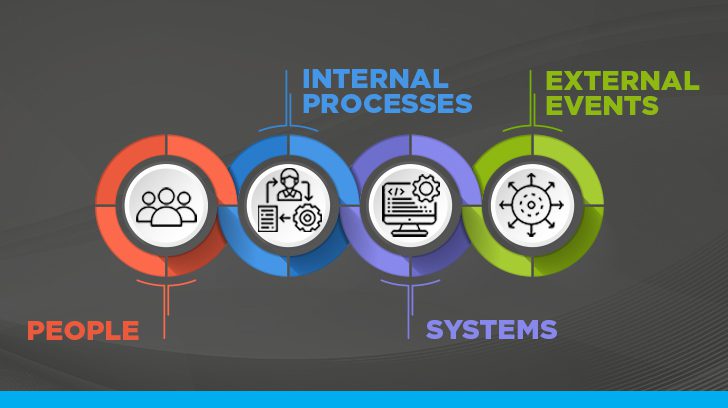 What is Operational Risk? Definition from SearchCompliance