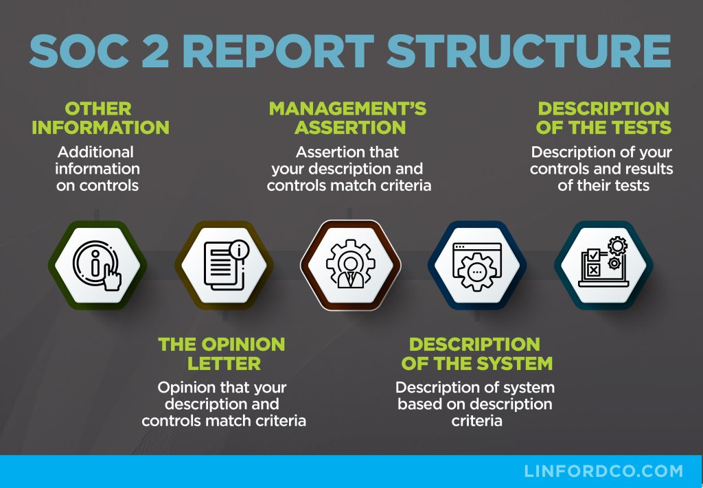 SOC 2 report structure