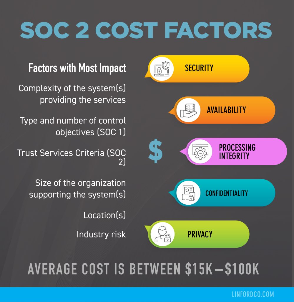 SOC 2 cost factors