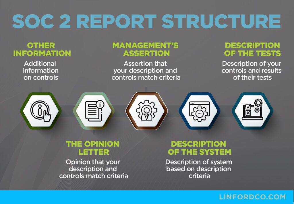 SOC 2 Report structure